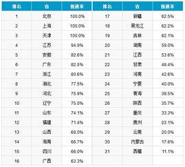 中国明星电话号码大全,隐私与公众好奇的碰撞